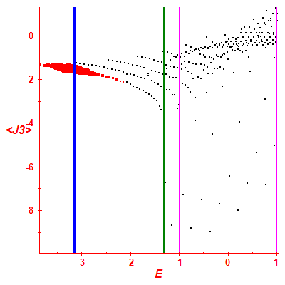 Peres lattice <J3>